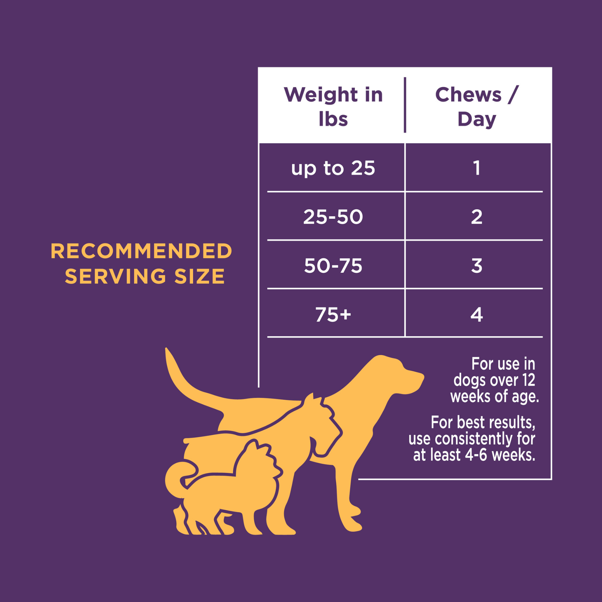 Multivitamin Soft Chews for Dogs 12 ct.