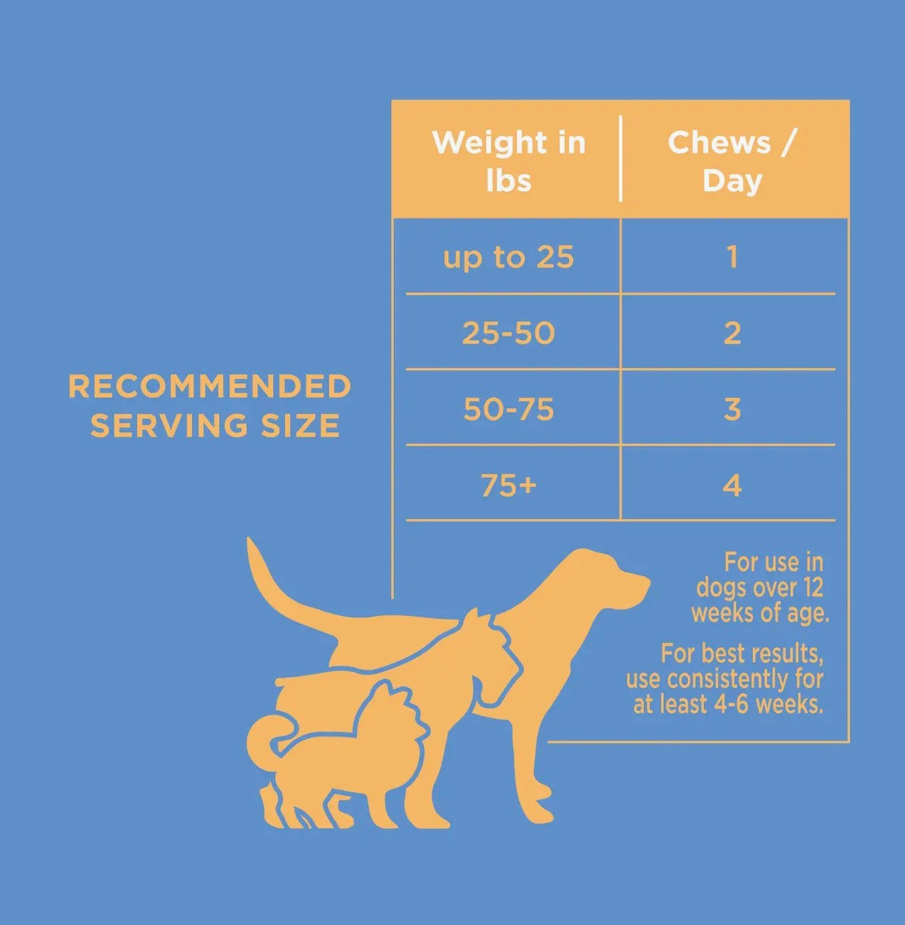 Hip & Joint Soft Chews