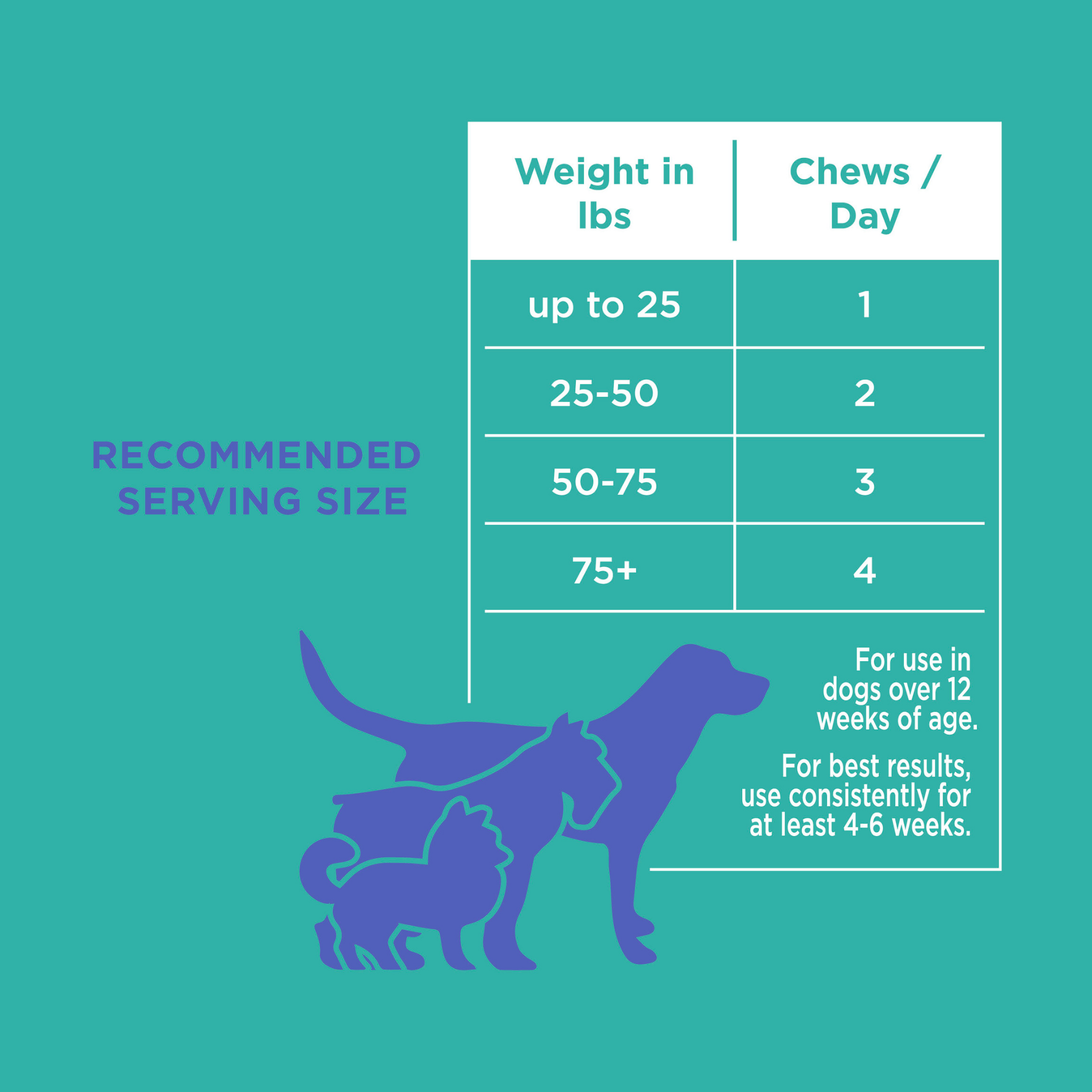 Digestive Support Soft Chews for Dogs 12 ct
