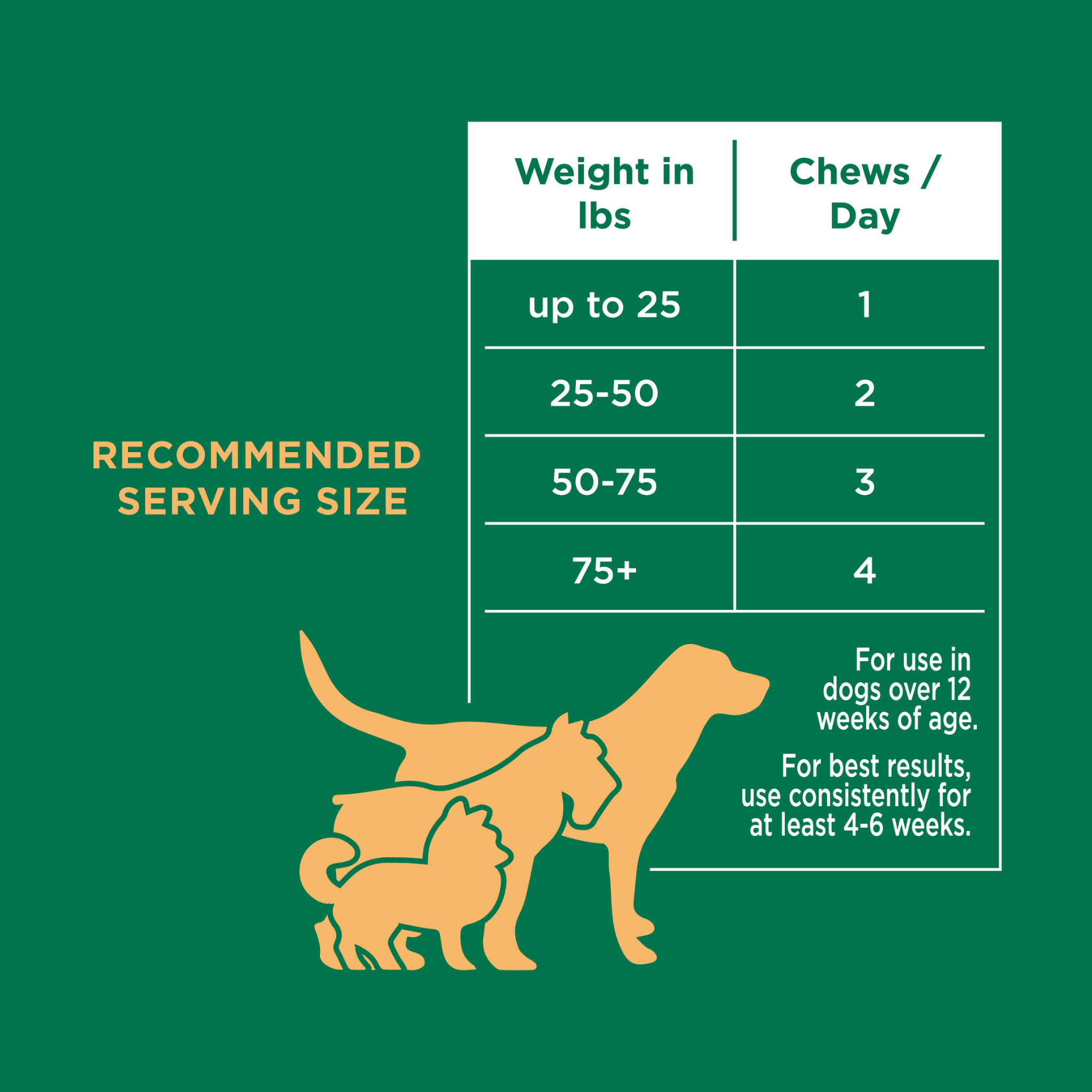 Allergy Soft Chews for Dogs